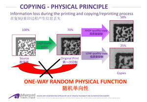 身份驗證和可追溯性元素