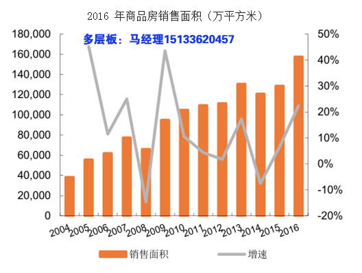 商品房銷售