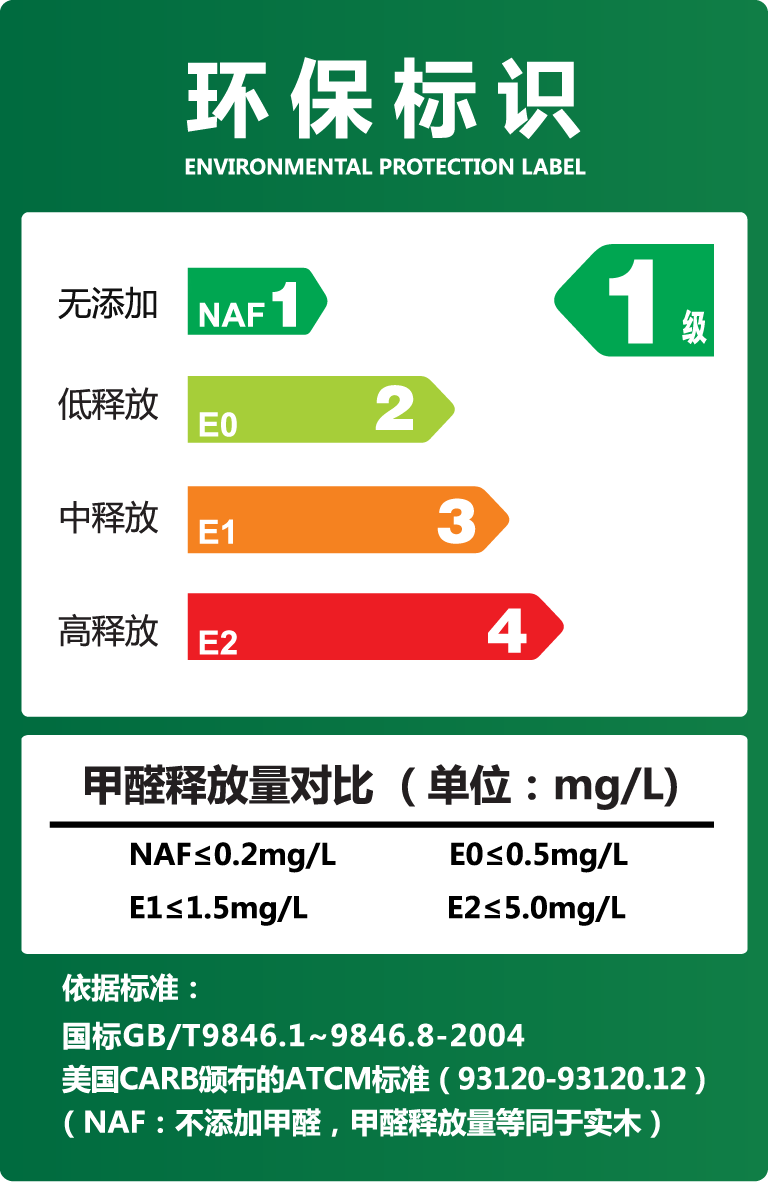 環(huán)保等級