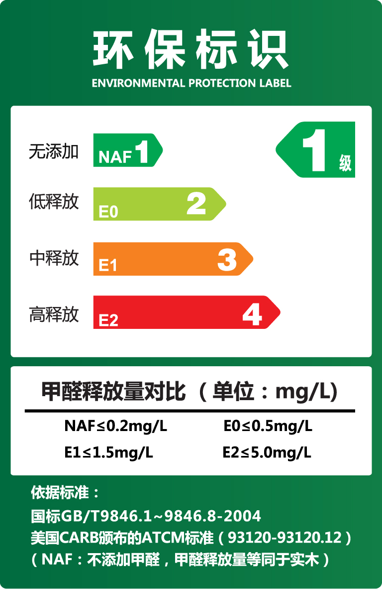 環(huán)保等級(jí)