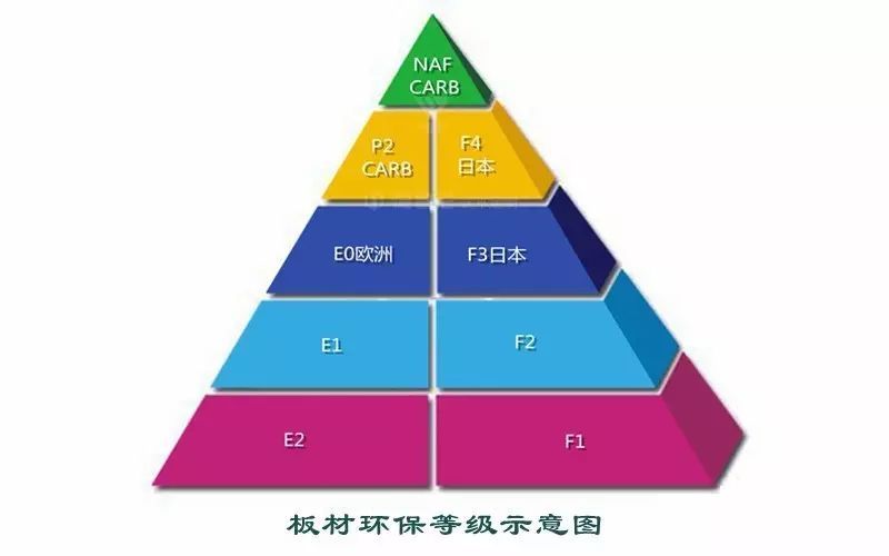 室內(nèi)裝飾裝修材料人造板及其制品中甲醛釋放限量